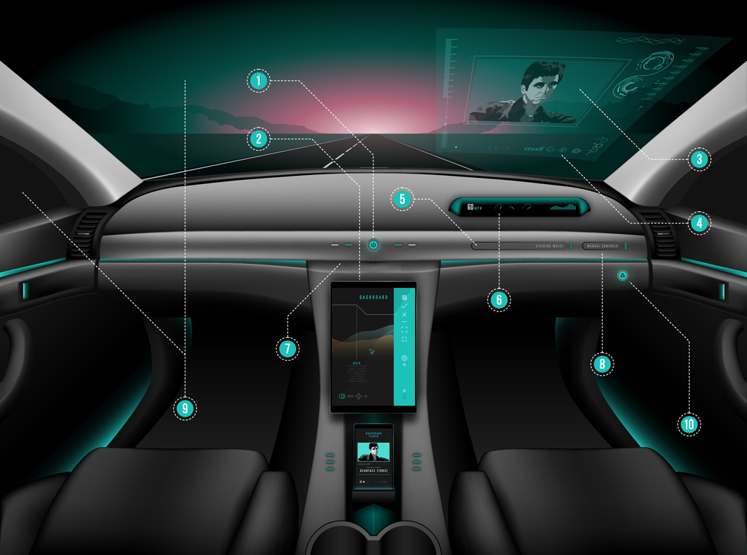Driverless cars and the dashboard of the future